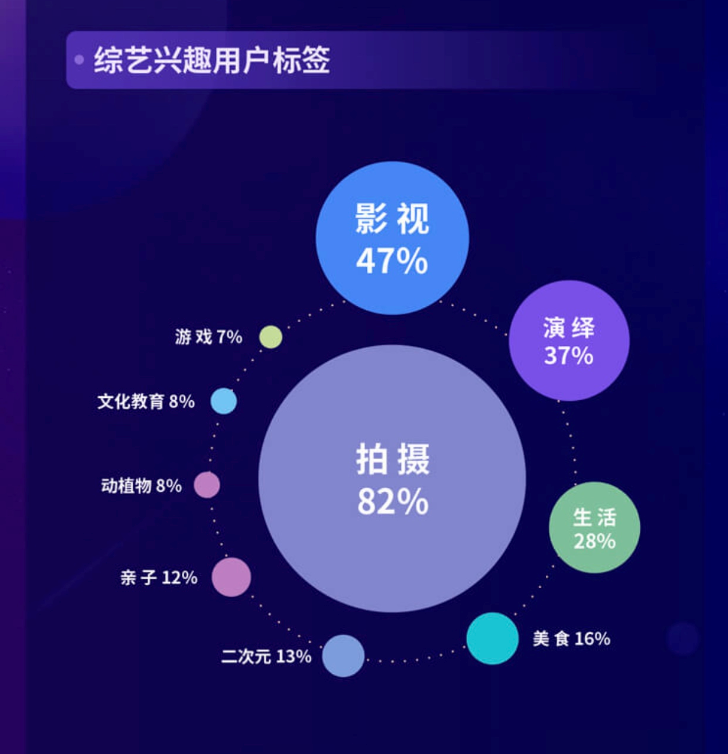 2020抖音娱乐白皮书综艺篇：掌握打造爆款综艺的逻辑